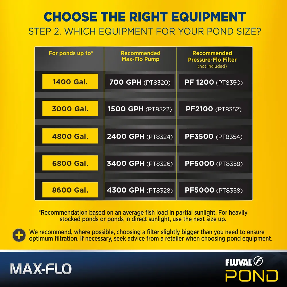 08-Fluval-PT8324-MaxFlo_Choose_Right_Equipment.webp