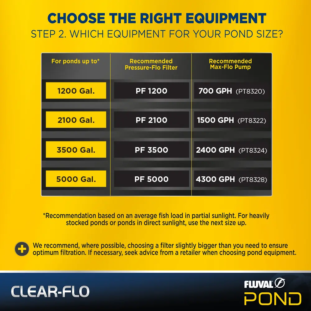 11-Fluval-PT8382-Clear-Flo_Choose_Right_Equipment.webp