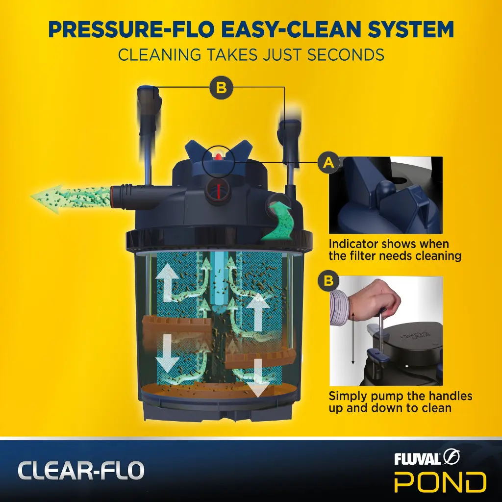 04-Fluval-PT8384-Clear-Flo_Easy_Clean.webp