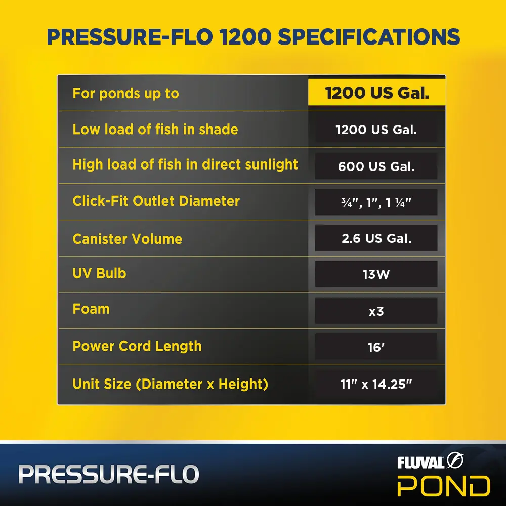 10-Fluval-PT8350-Pressure-Flo_1200_Filter_Specs.webp