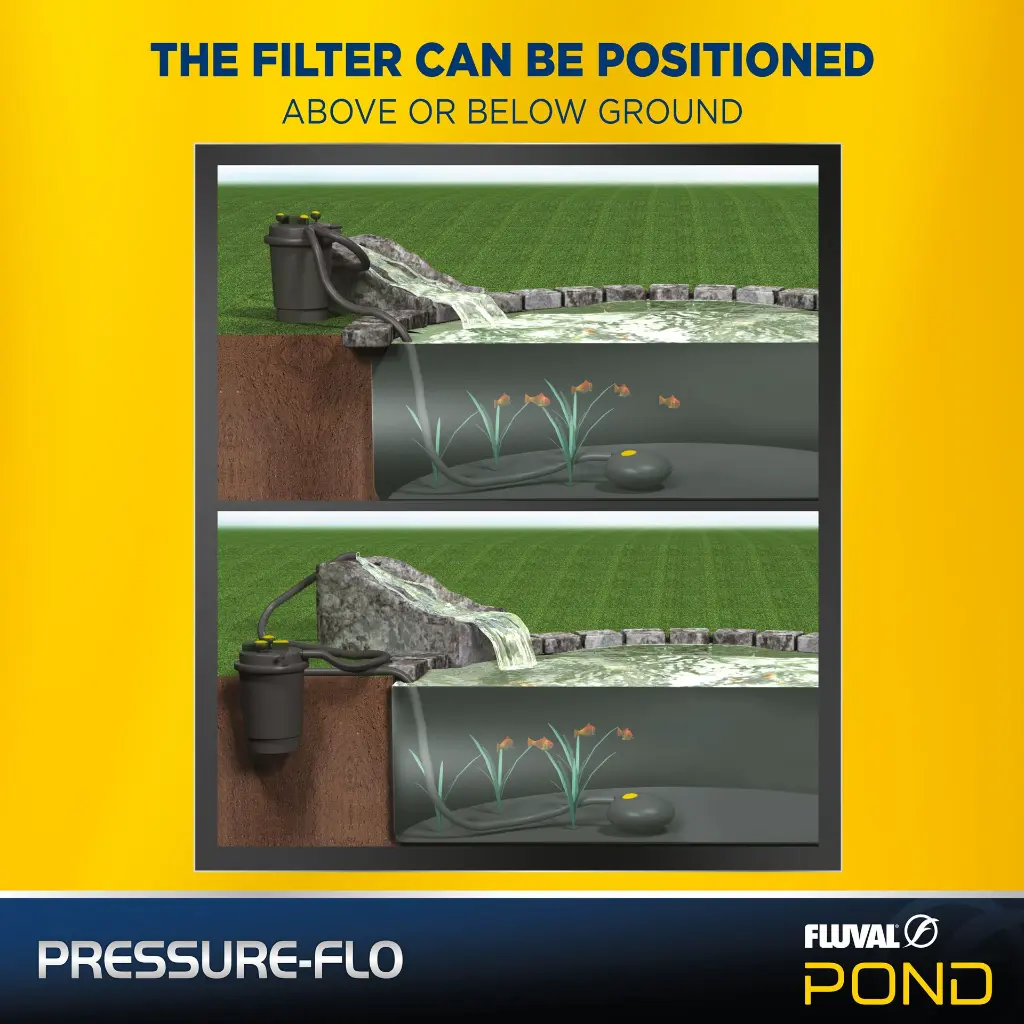 06-Fluval-PT8354-Pressure-Flo_Filter_Install_Positions.webp