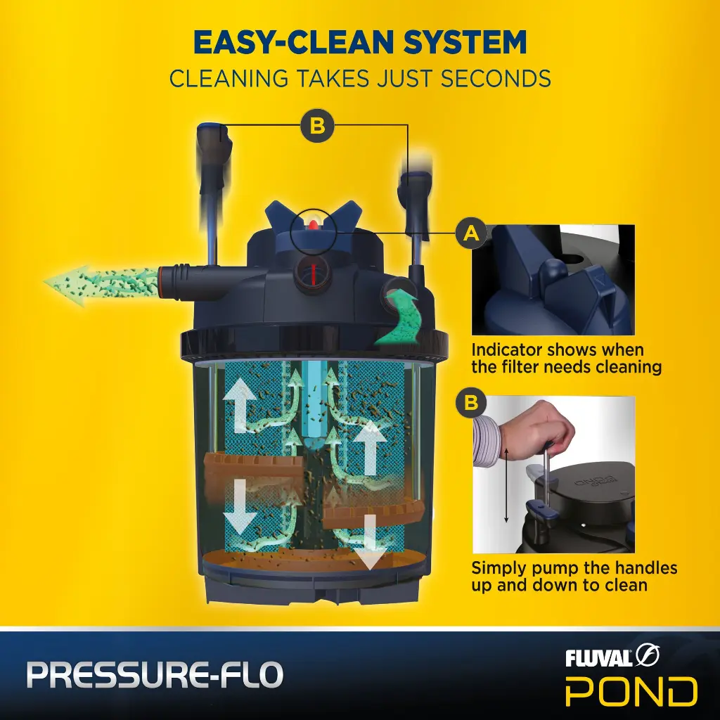 04-Fluval-PT8358-Pressure-Flo_Easy_Clean_System.webp