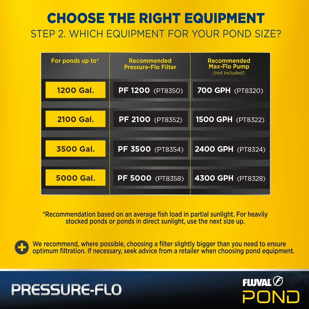 09-Fluval-PT8358-Pressure-Flo_Choose_Pump.webp